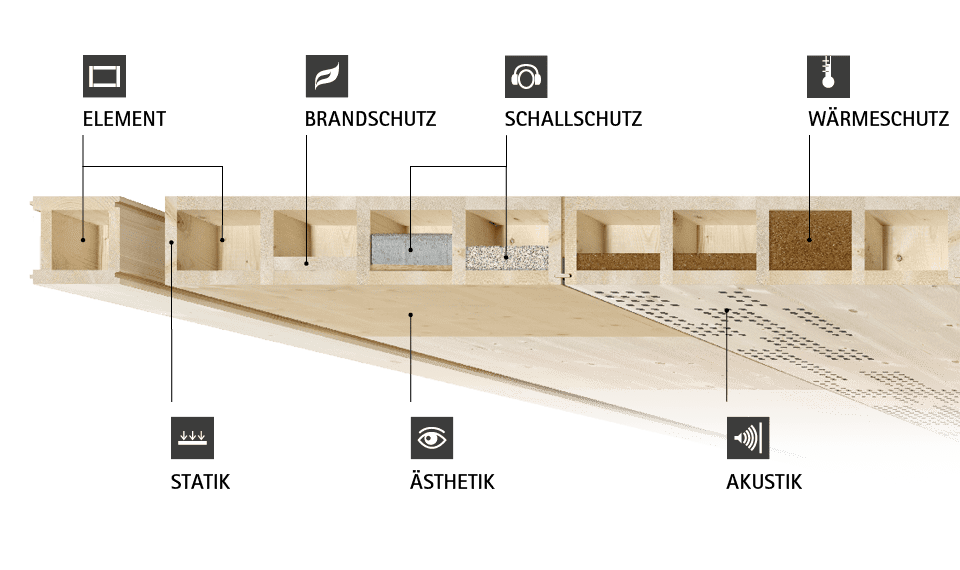 Lignatur das Holzelement