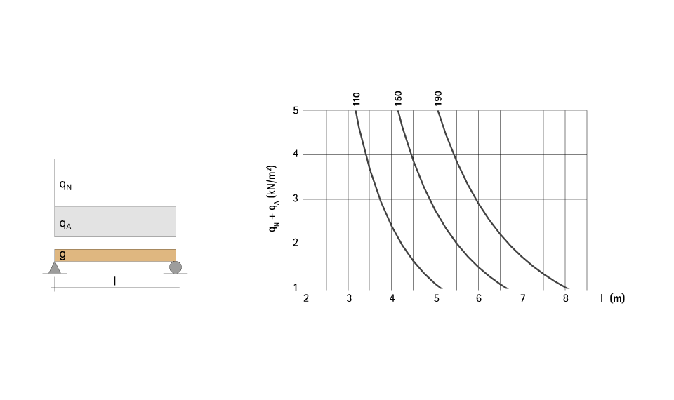 Lignatur Deckenelemente, easy-einfeldtraeger