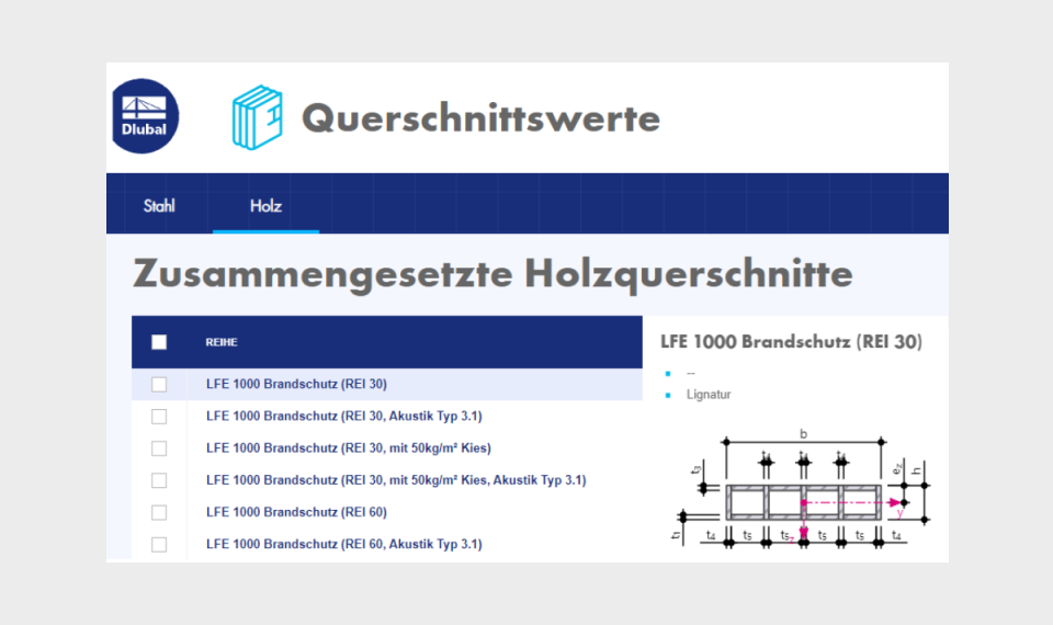 Querschnittswerte